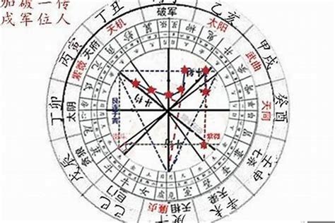 吉星 凶星|紫微斗数吉星凶星分类 月朗天门格为富贵命格